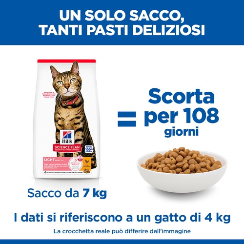 Hill's Adult Light con pollo per gatto