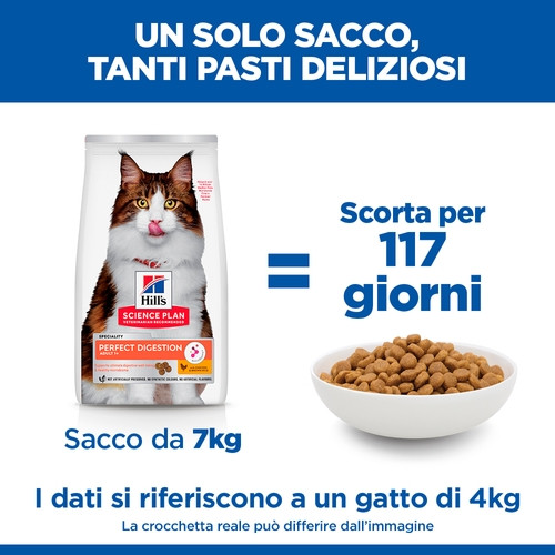 Hill's Adult Perfect Digestion kattenvoer