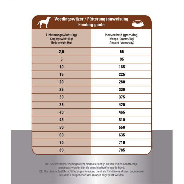 Prins ProCare Croque Hypoallergic con agnello e riso per cane