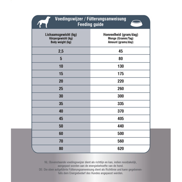 Prins ProCare Croque Senior Superior per cane