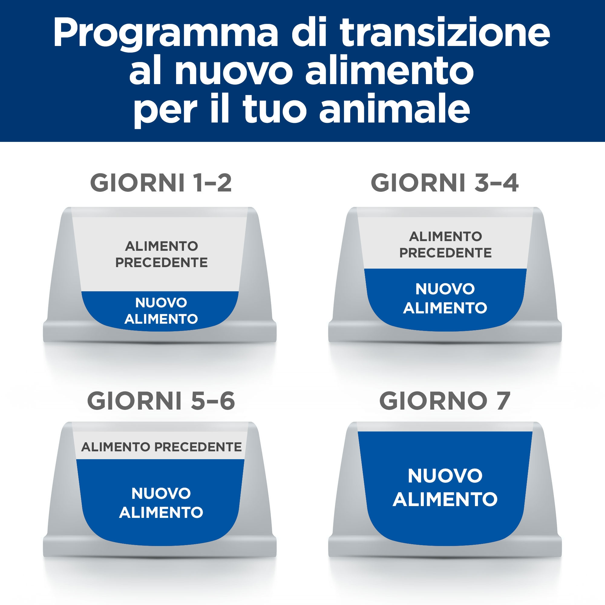 Hill's Prescription Diet J/D Weight Metabolic + Mobility con pollo cibo umido per gatti (bustine)
